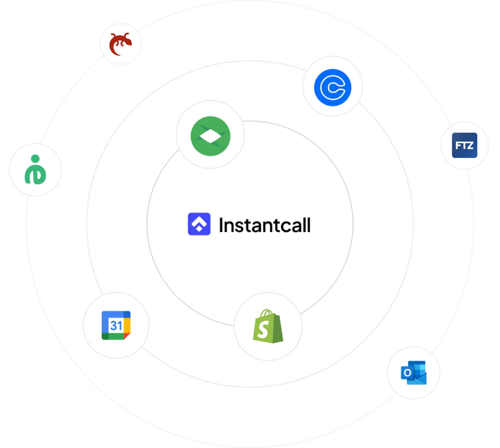 Instantcall forbinder med CRM, kalender, e-mail og andre systemer